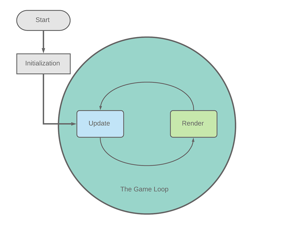 game_loop