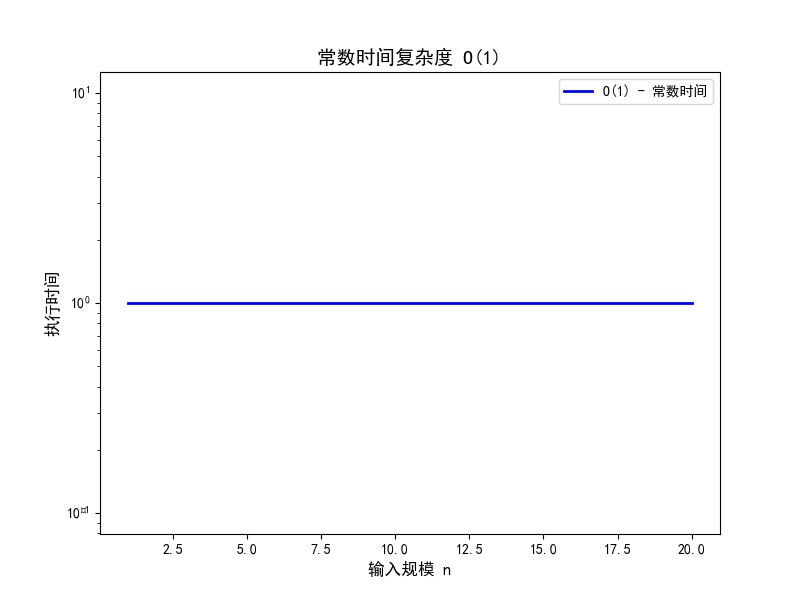 示意图 width=400