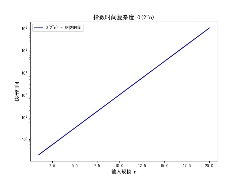 示意图 width=400