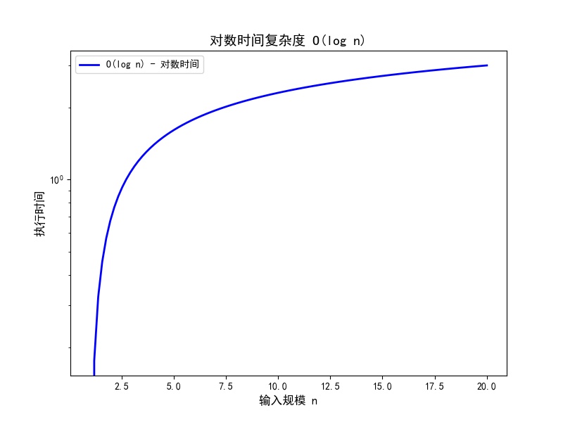示意图 width=400