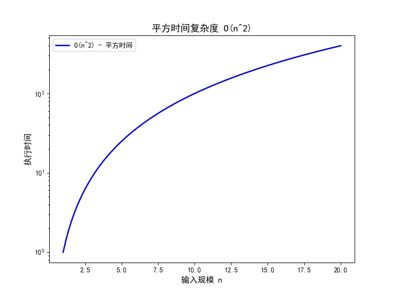 示意图 width=400