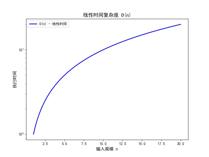 示意图 width=400