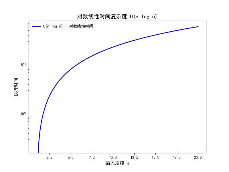 示意图 width=400