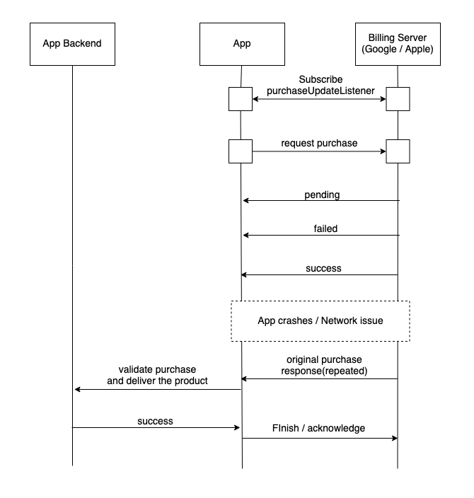 示意图 width=400